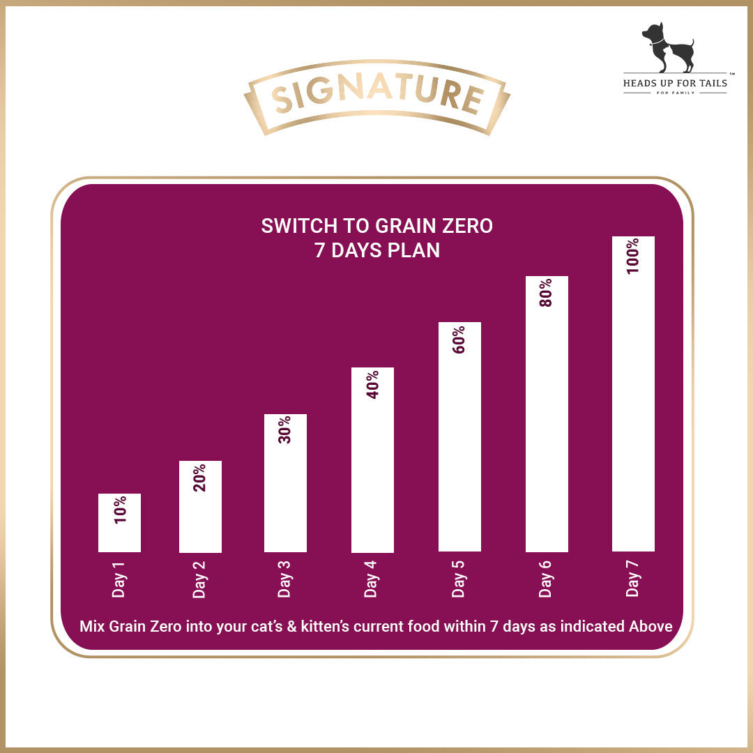 Signature Grain Zero Mother & Kitten Dry Cat Food - All Breed Formula