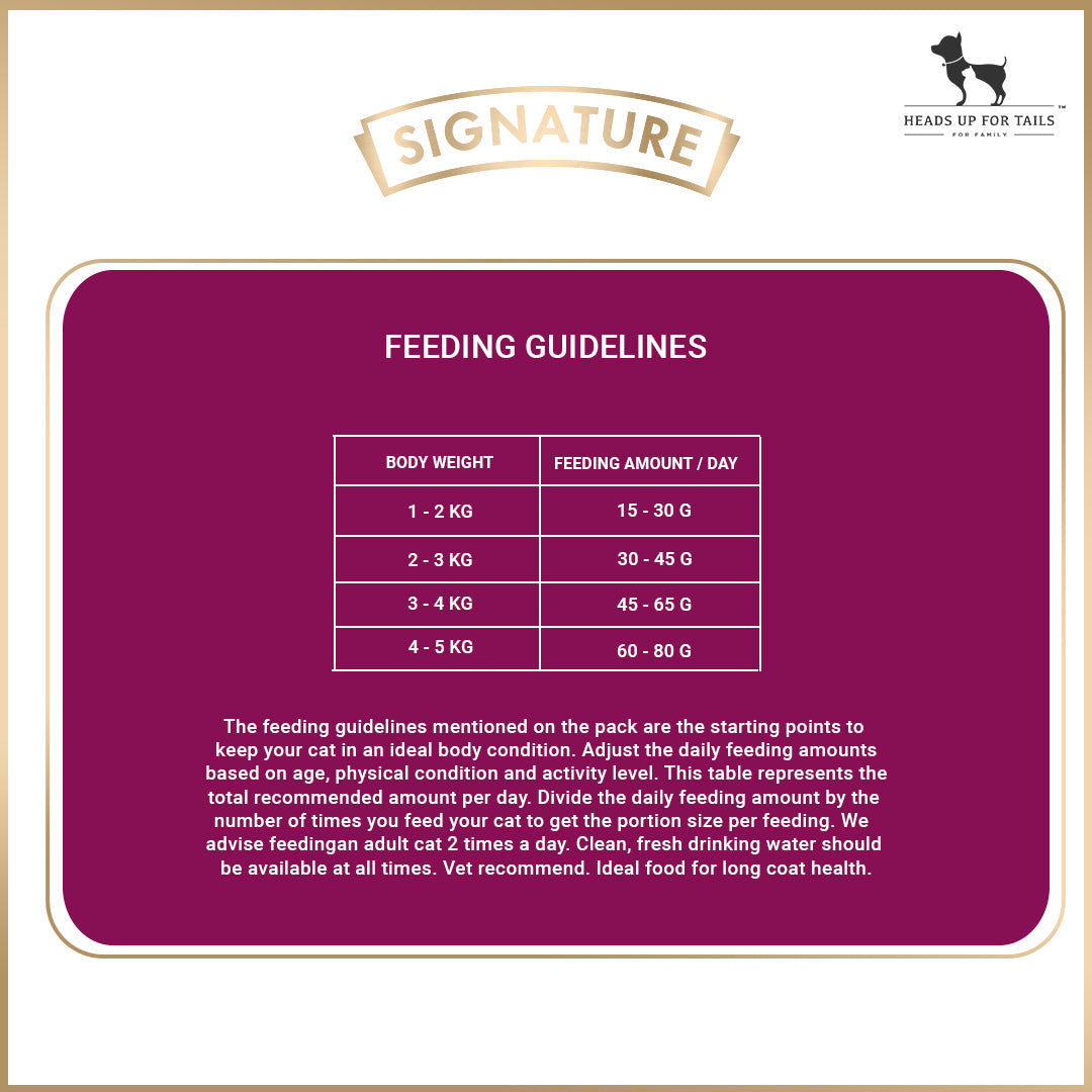 Signature Grain Zero Persian And Long Coat Dry Cat Food