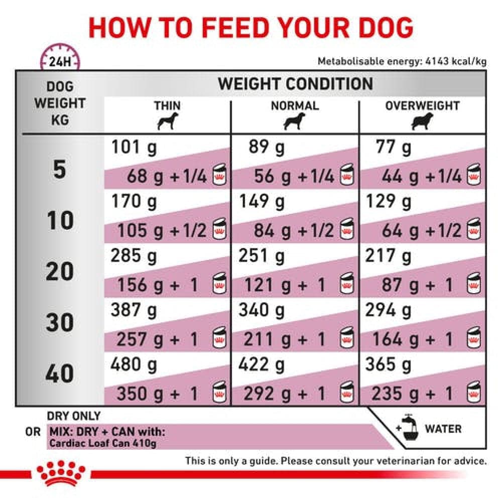 Royal Canin Veterinary Diet Cardiac Dog Dry Food