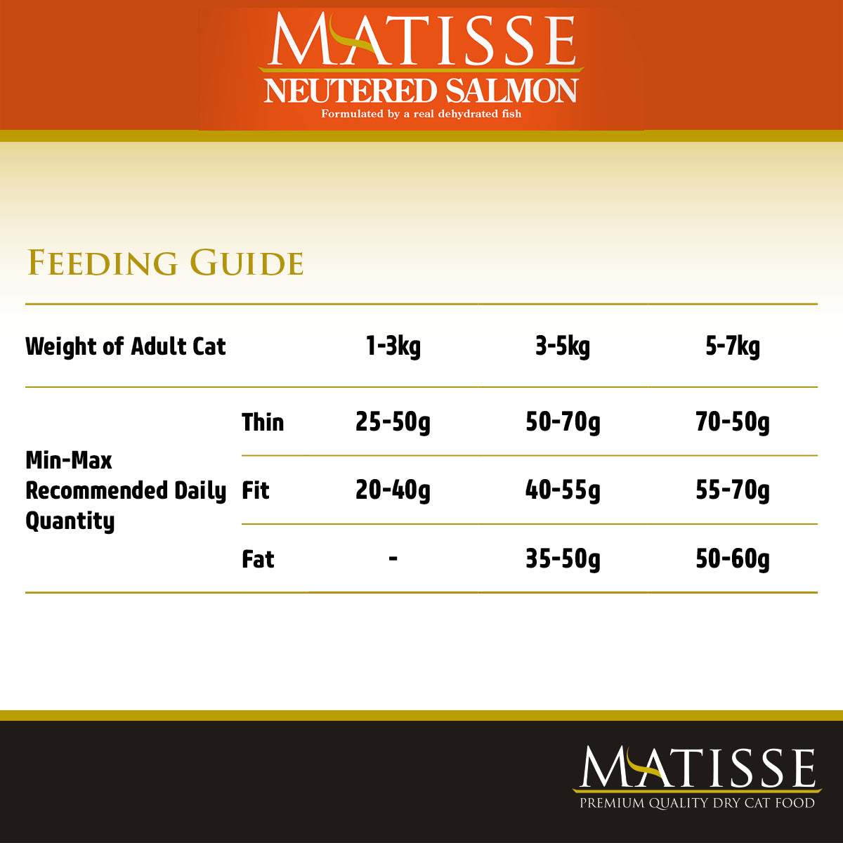 Farmina Matisse Premium Salmon Dry Cat Food for Neutered Cats - 1.5 kg