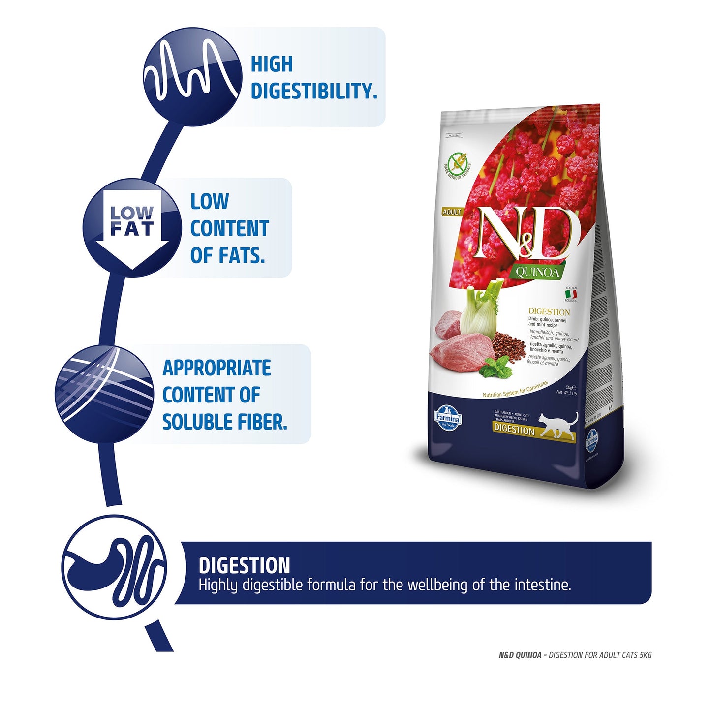 Farmina N&D Quinoa Digestion Grain Free Lamb Fennel & Mint Adult Dry Cat Food