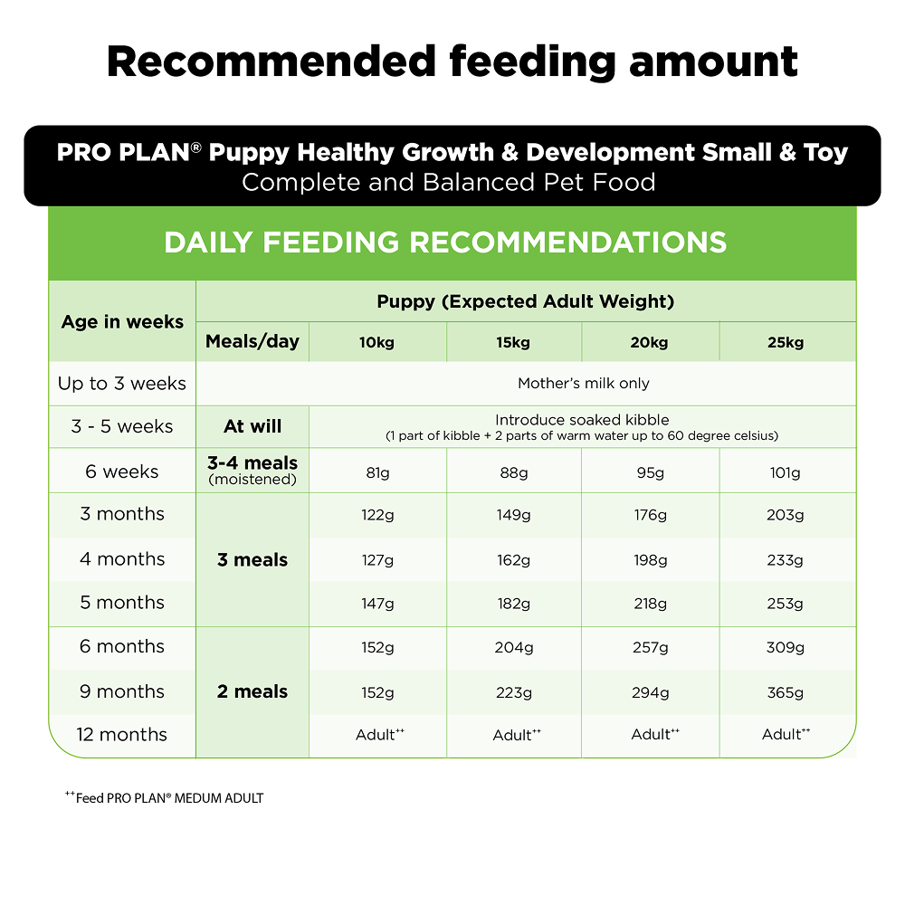 Purina Pro Plan Chicken Medium Breed Puppy Dog Dry Food (New Improved Formula)