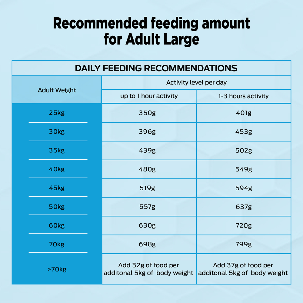 Purina Pro Plan Chicken Large Breed Adult Dog Dry Food (New Improved Formula)