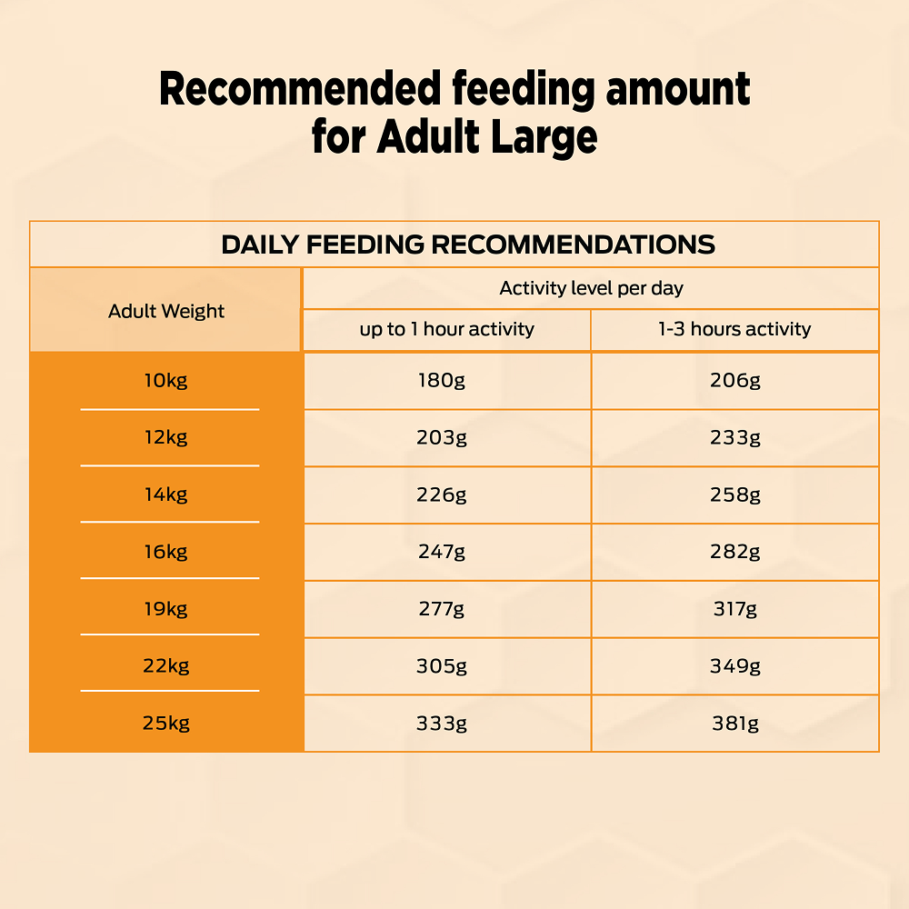 Purina Pro Plan Chicken Medium Breed Adult Dog Dry Food (New Improved Formula)
