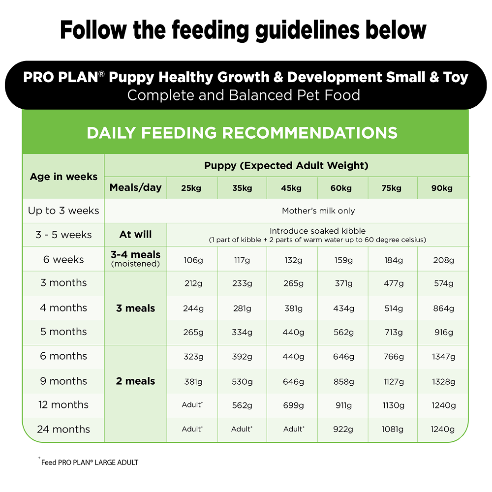 Pro Plan Chicken Large Breed Puppy Dog Dry Food (New Improved Formula)