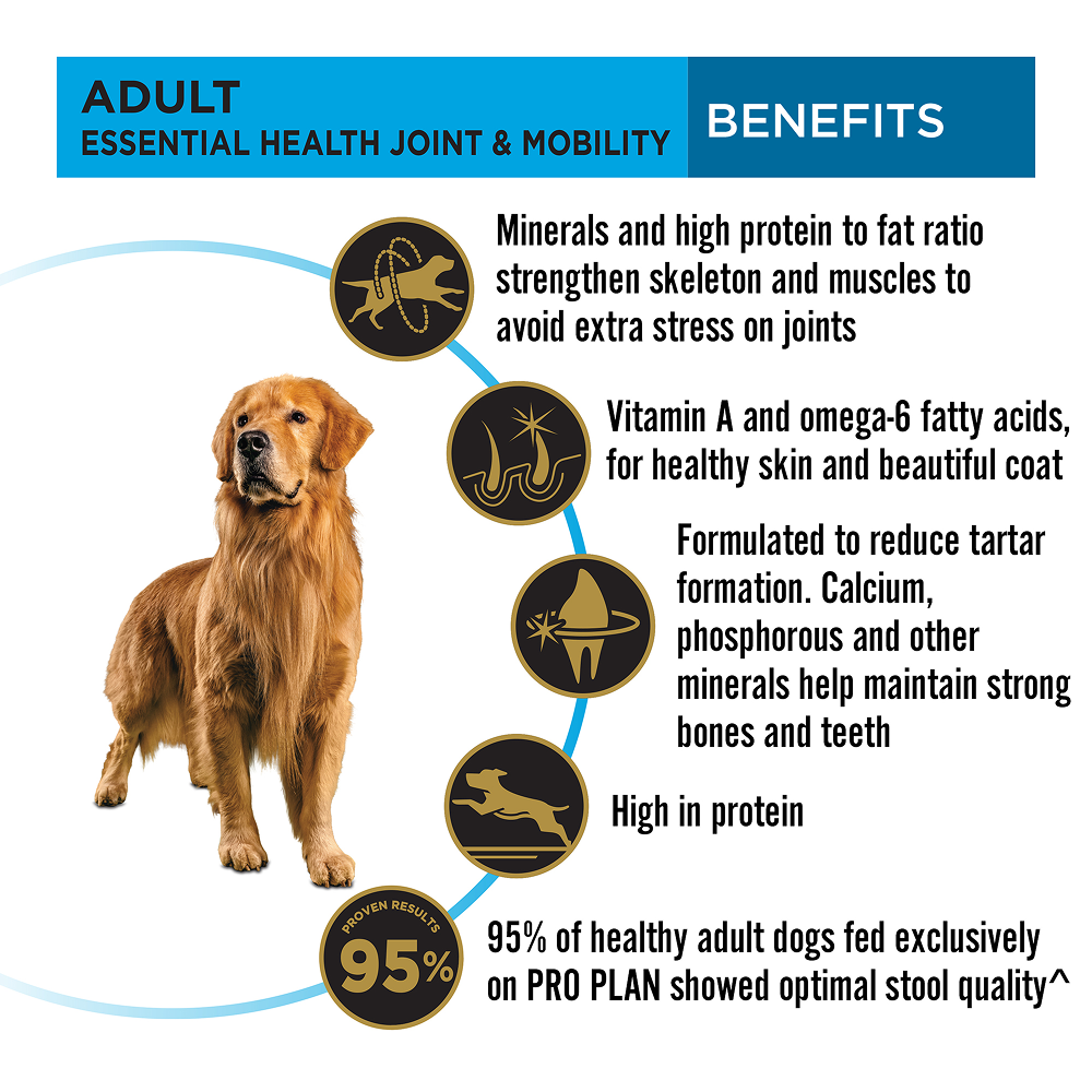 Purina Pro Plan Chicken Large Breed Adult Dog Dry Food (New Improved Formula)