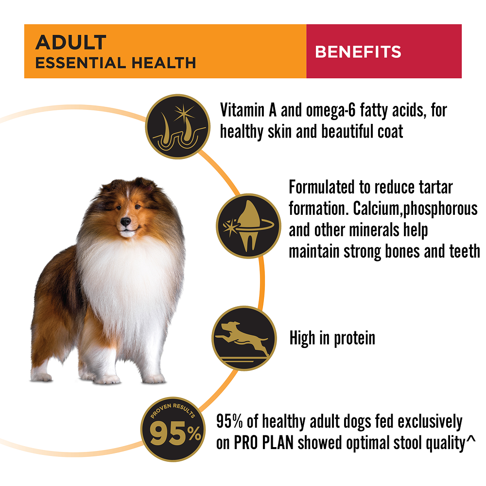 Purina Pro Plan Chicken Medium Breed Adult Dog Dry Food (New Improved Formula)
