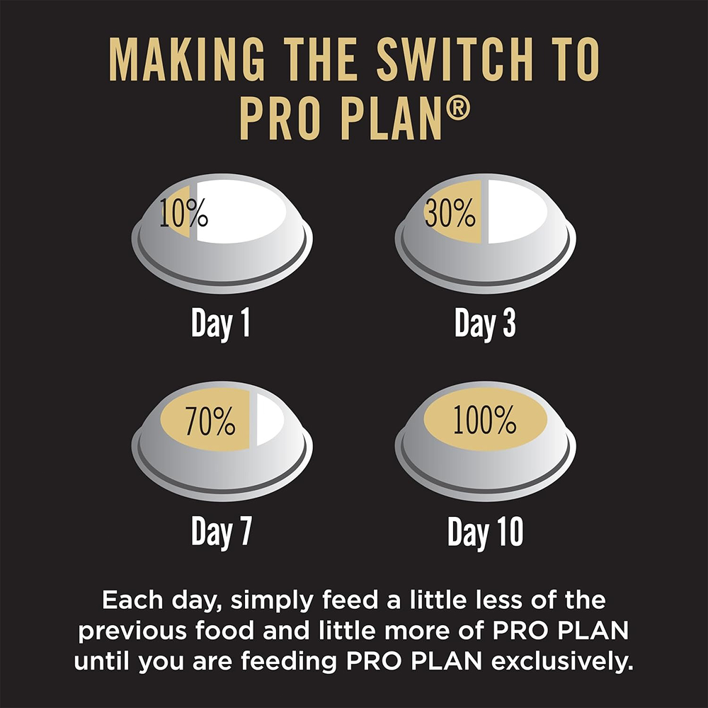 Purina Pro Plan Chicken Medium Breed Adult Dog Dry Food (New Improved Formula)