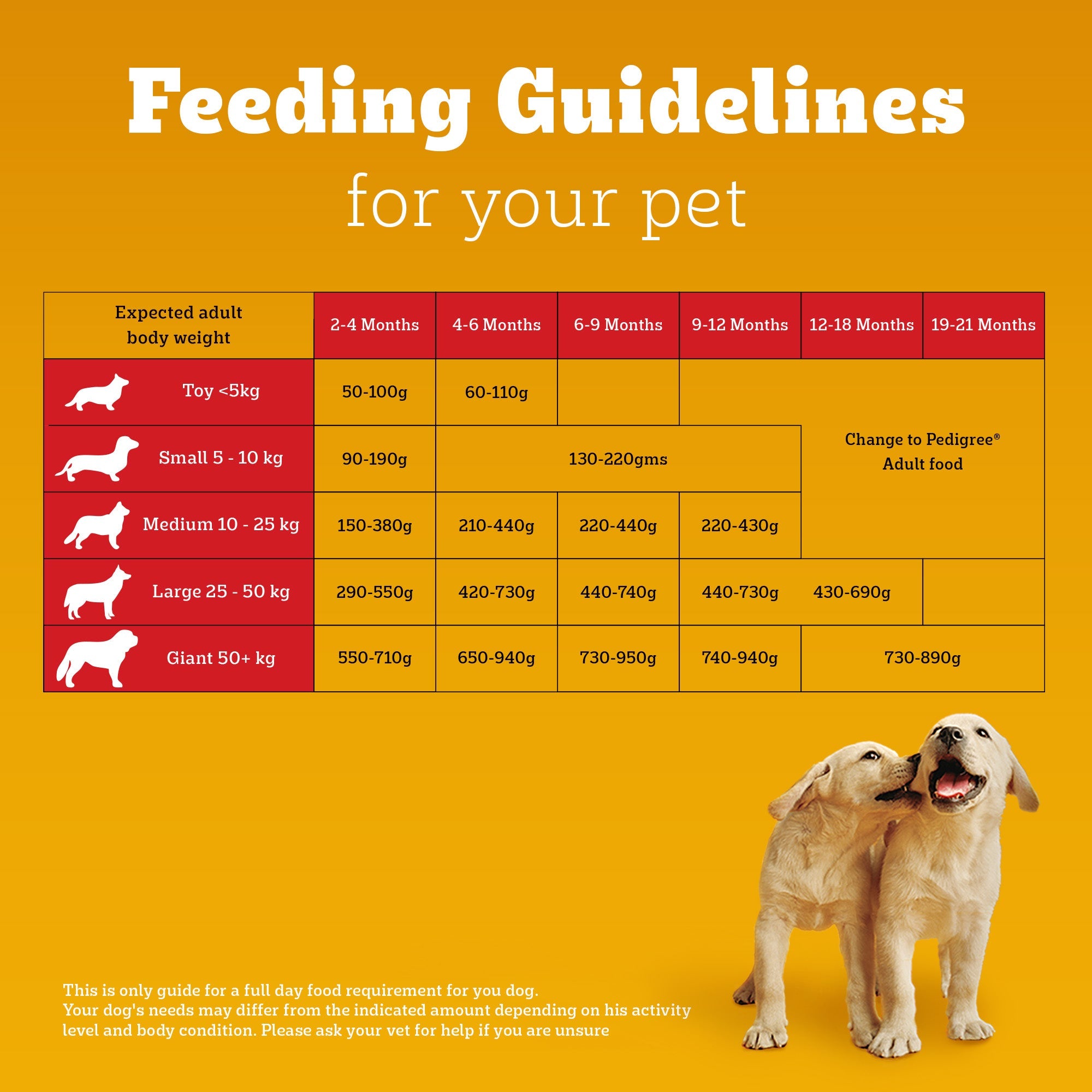 Pedigree Chicken and Milk Puppy Dog Dry Food