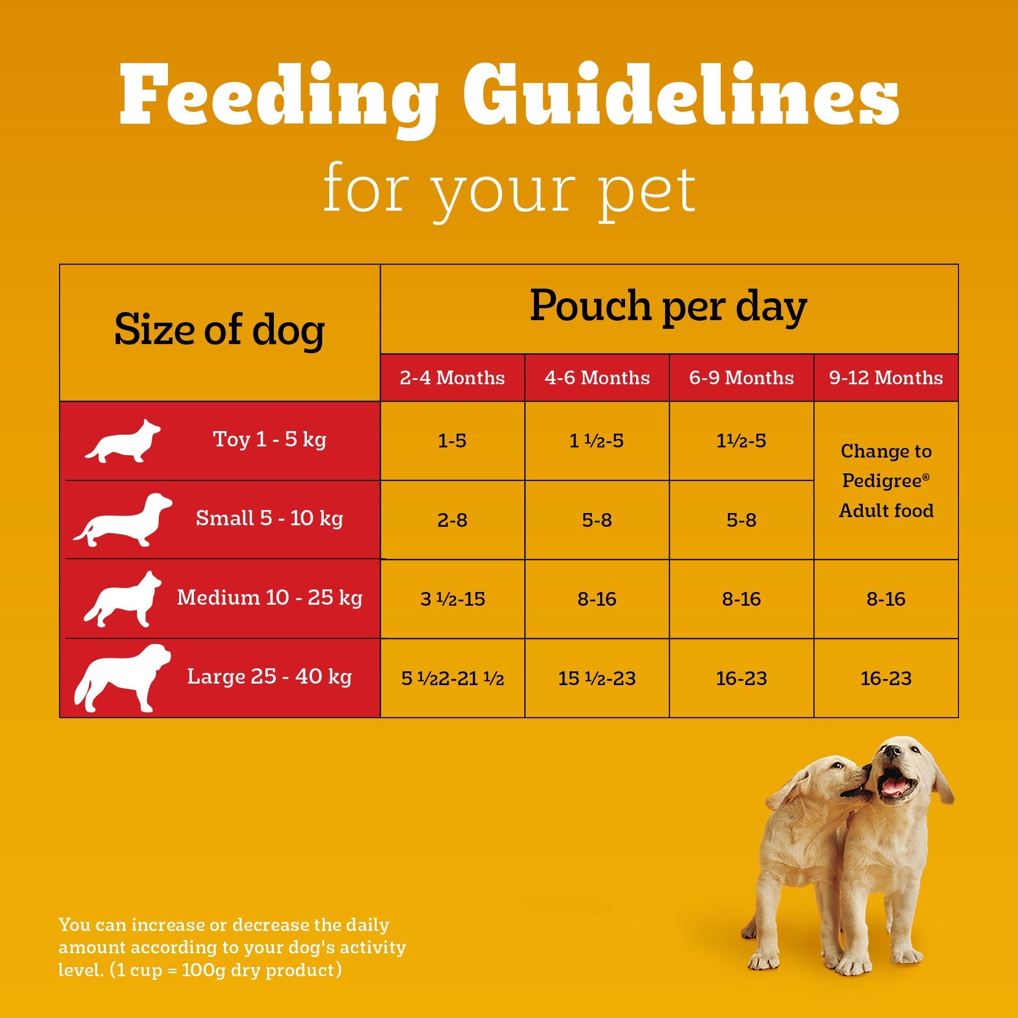 Pedigree Chicken and Liver Chunks in Gravy Pouch Puppy Dog Wet Food (130g)