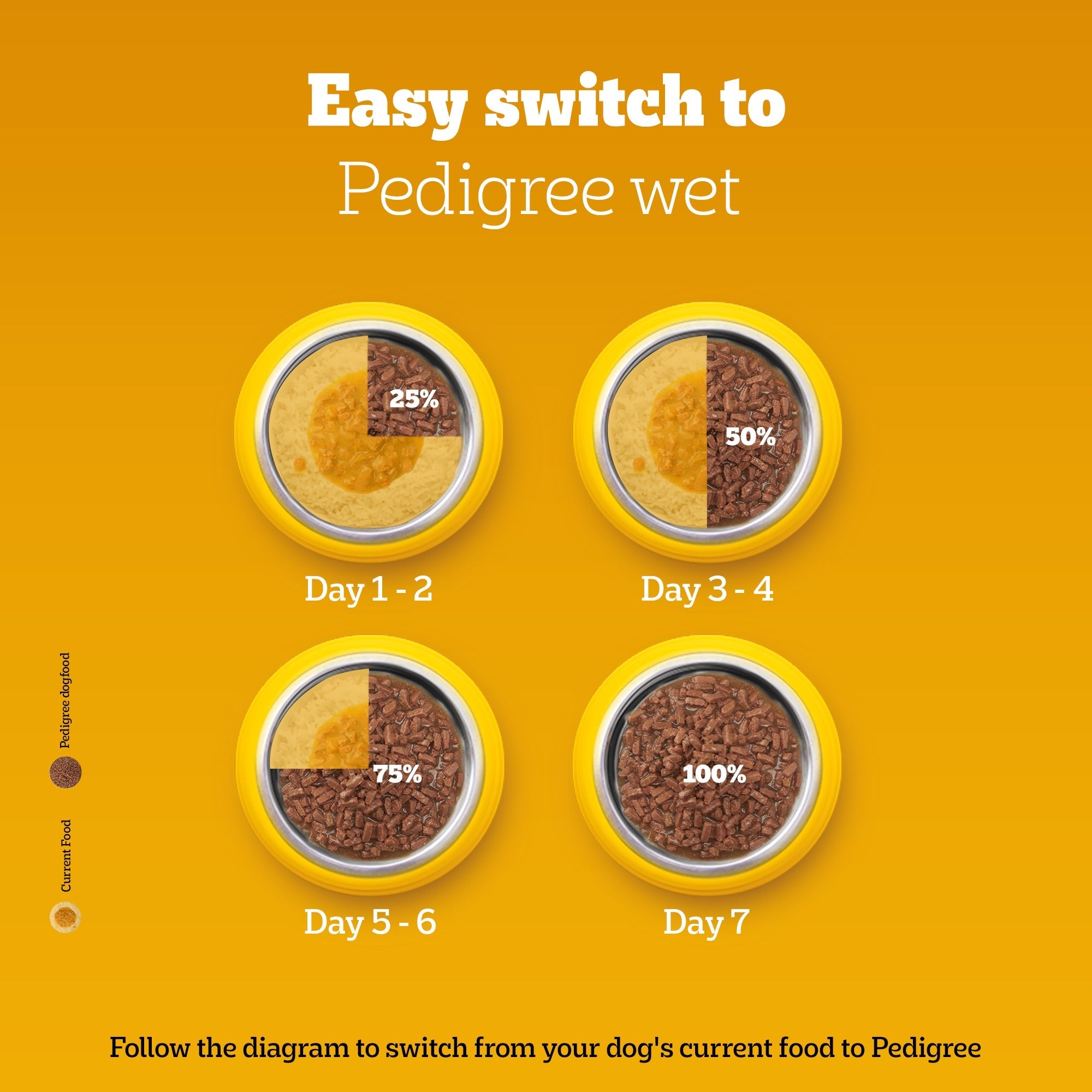 Pedigree Chicken and Liver Chunks in Gravy Adult Dog Wet Food (130g)