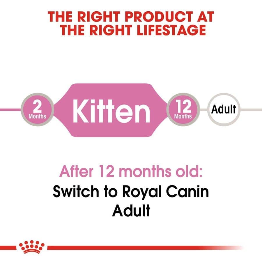 Royal Canin Kitten Wet Food in Gravy (85g Pouch)