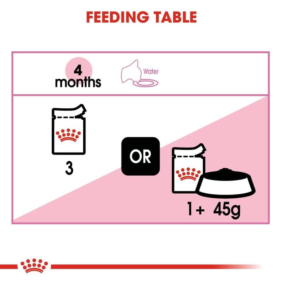 Royal Canin Kitten Wet Food in Gravy (85g Pouch)