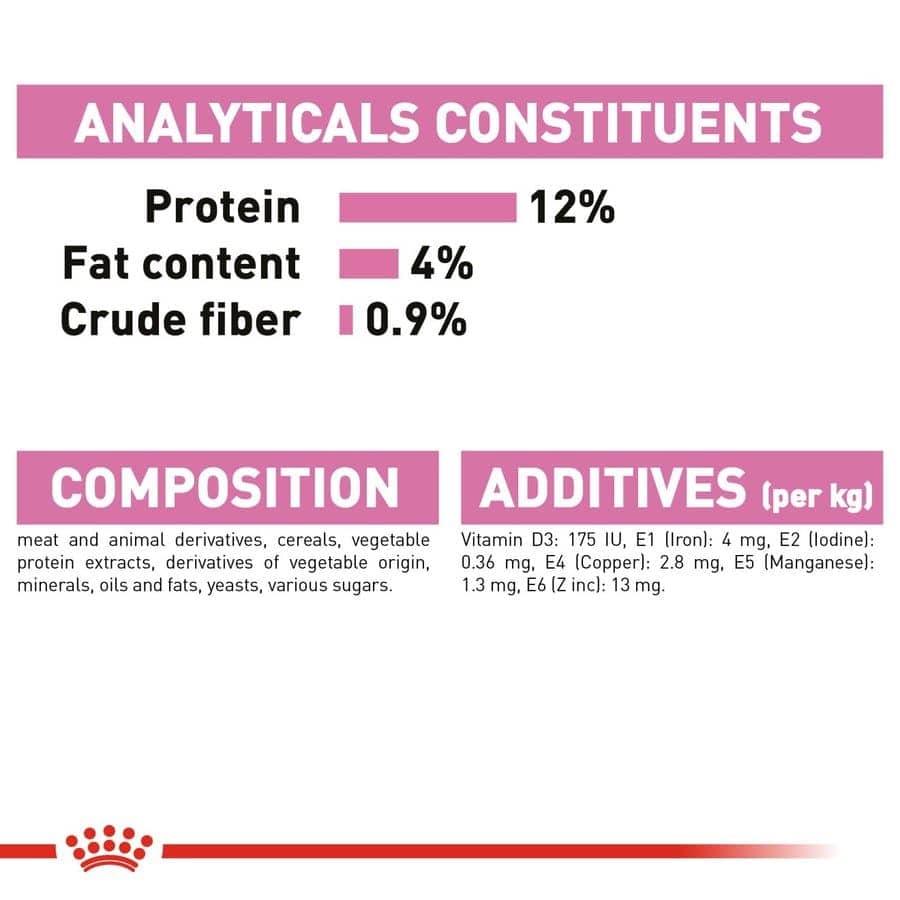 Royal Canin Kitten Wet Food in Gravy (85g Pouch)