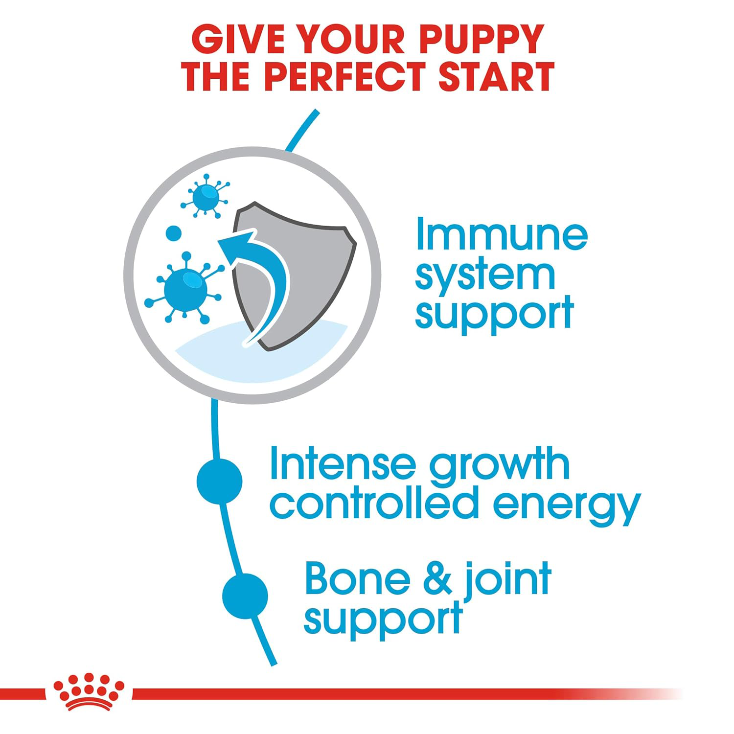 Royal Canin Giant Puppy Dry Dog Food