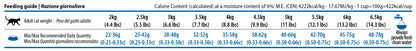 Farmina N&D Quinoa Digestion Grain Free Lamb Fennel & Mint Adult Dry Cat Food