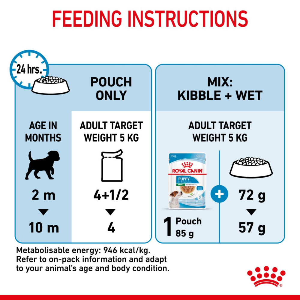 Royal Canin Mini Puppy Dog Wet Food