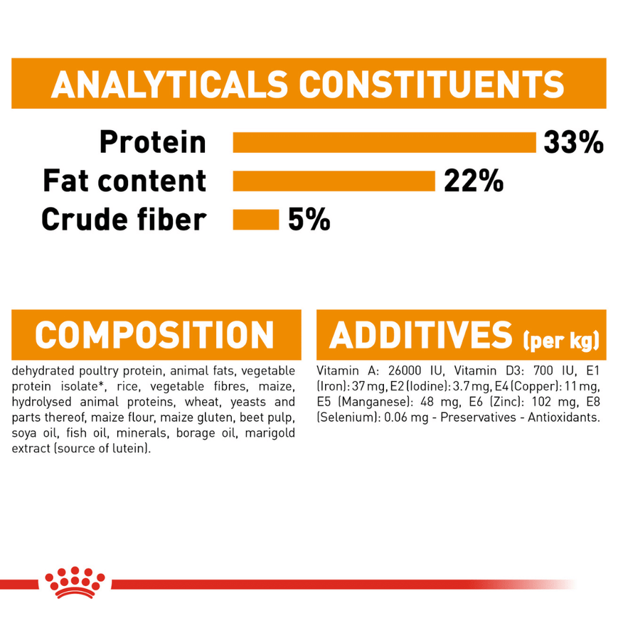 Royal Canin Skin & Hair Care for Adult Cats Dry Food
