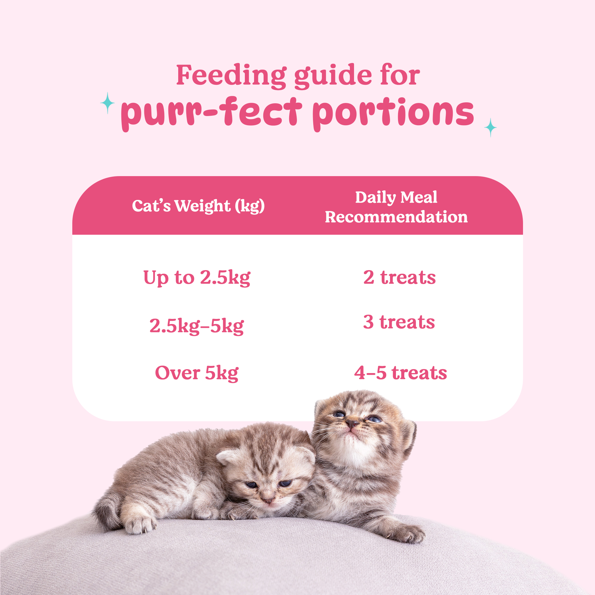 BASIL PURRfect Dental Stick Tuna Chicken Treat for Cats & Kittens | 44 Grams