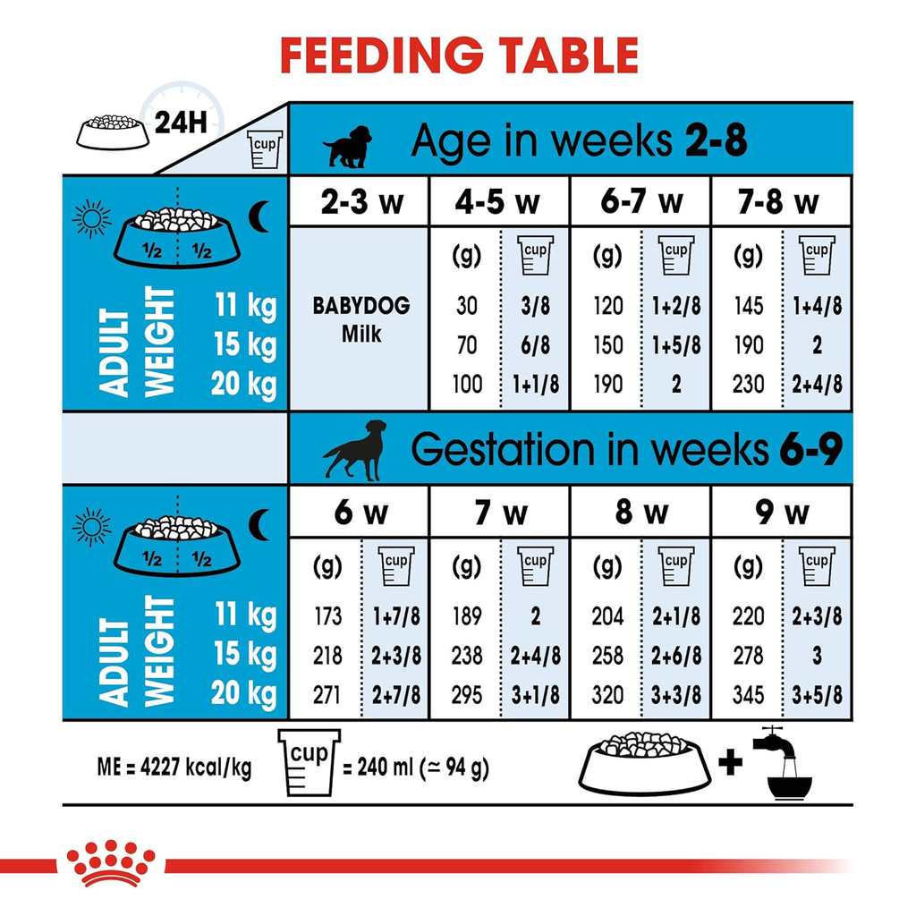 Royal Canin Medium Starter, Mother & Babydog Dry Food