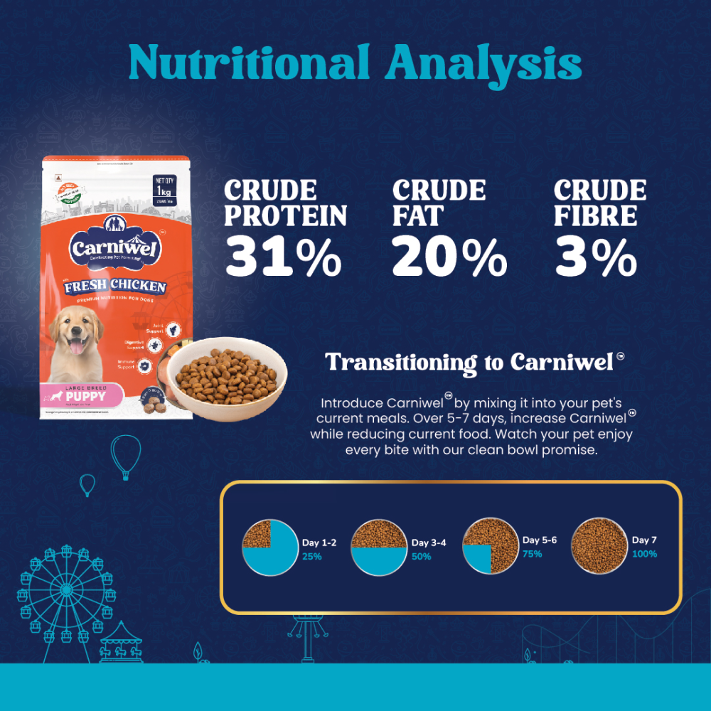 Carniwel Fresh Chicken Kibble Large Breed Puppy Dog Dry Food