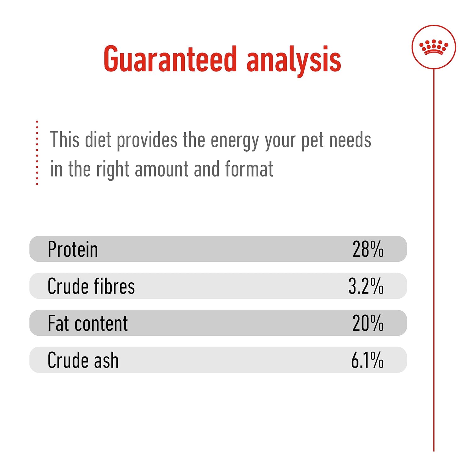 Royal Canin Giant Adult Dog Dry Food