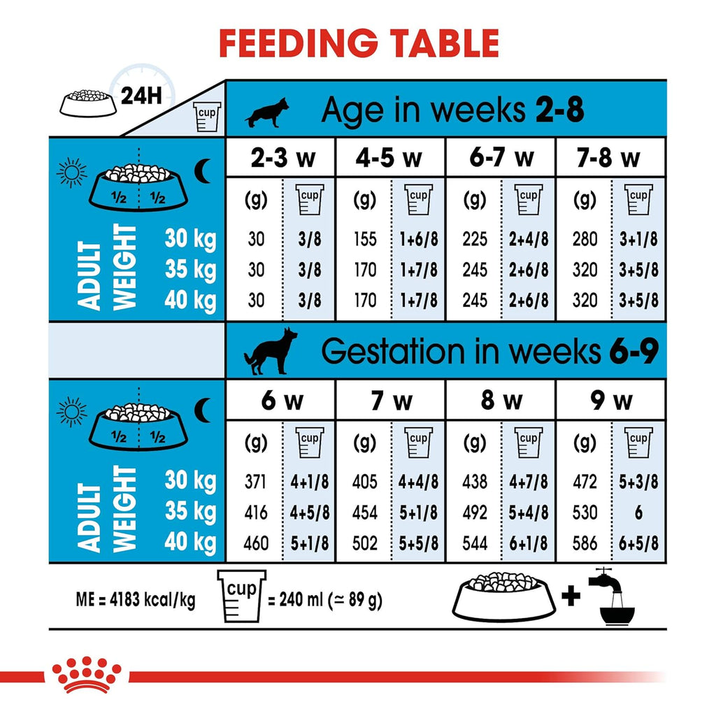 Royal Canin Maxi Starter, Mother & Babydog Dry Food