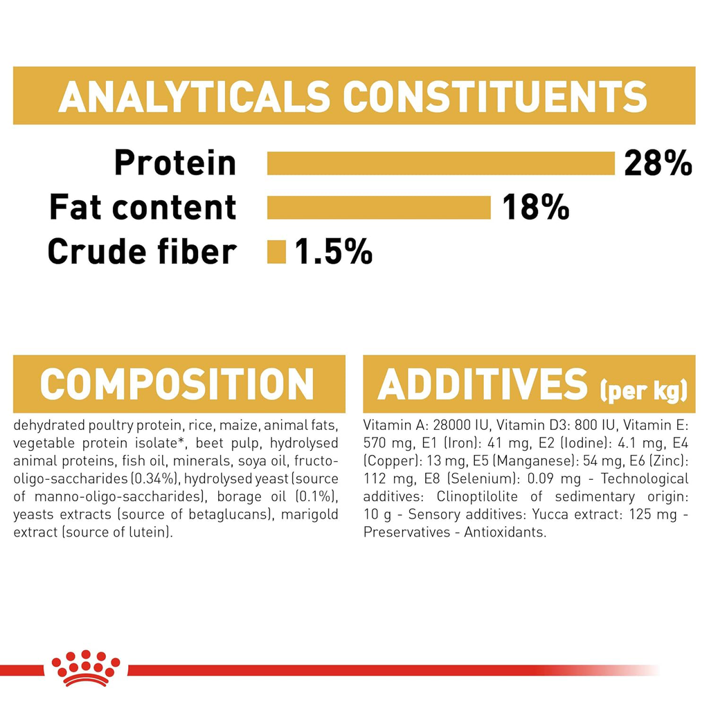Royal Canin Shih Tzu Puppy Dry Dog Food