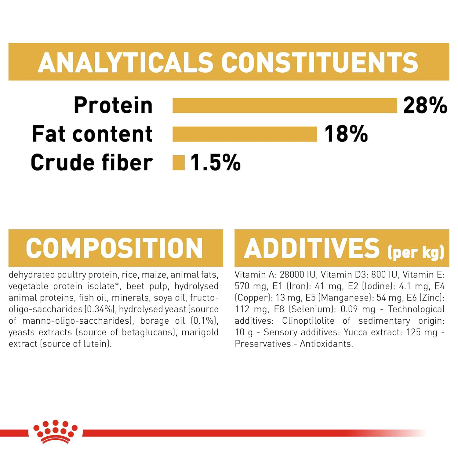 Royal Canin Shih Tzu Puppy Dry Dog Food