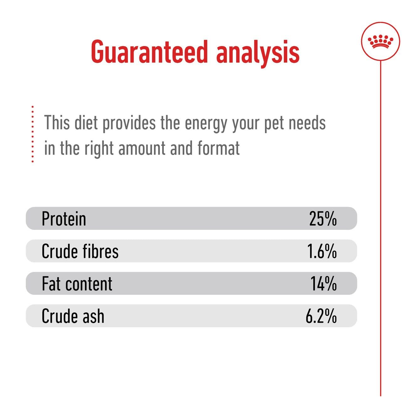 Royal Canin Medium Adult Dog Dry Food