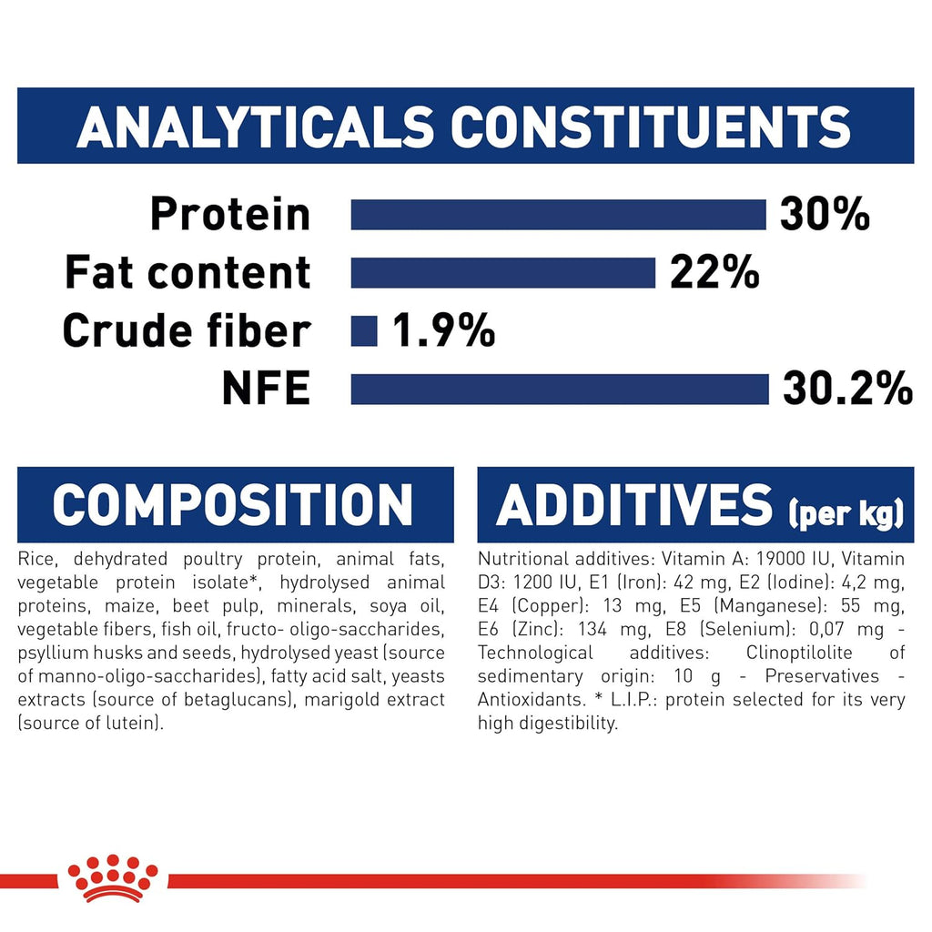 Royal Canin Maxi Starter, Mother & Babydog Dry Food
