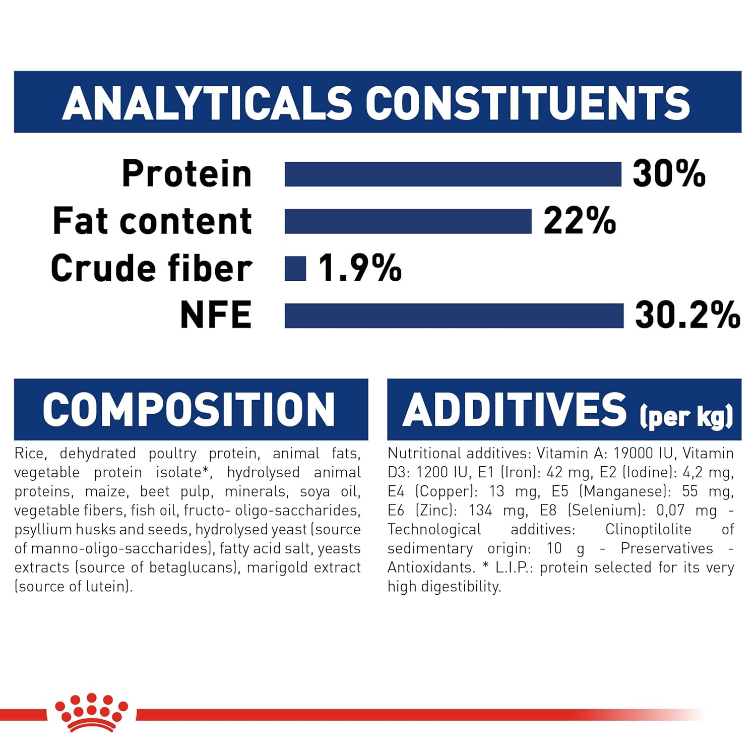 Royal Canin Maxi Starter, Mother & Babydog Dry Food
