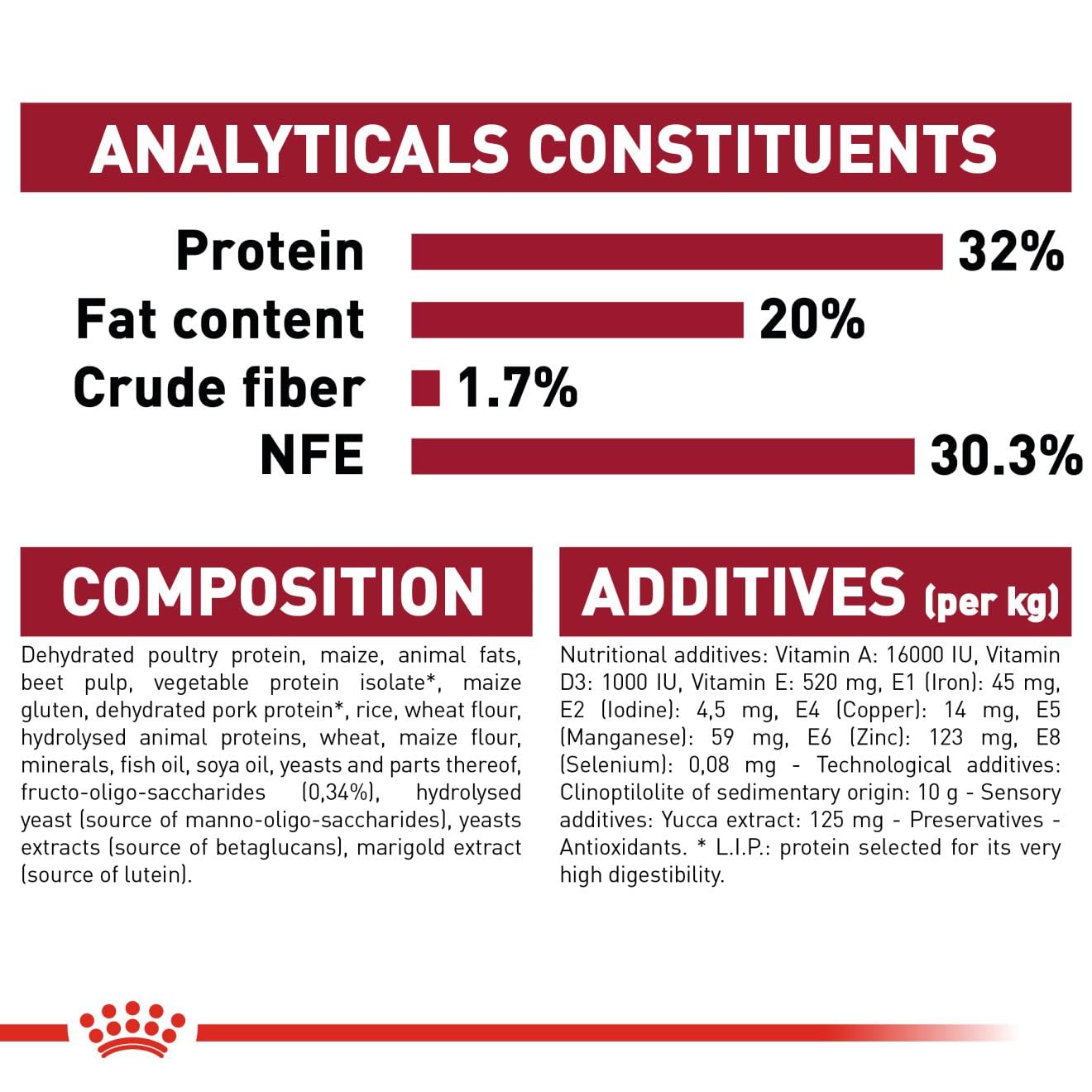 Royal Canin Medium Puppy Dog Dry Food