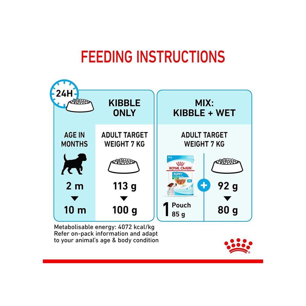 Royal Canin Mini Puppy Dog Dry Food