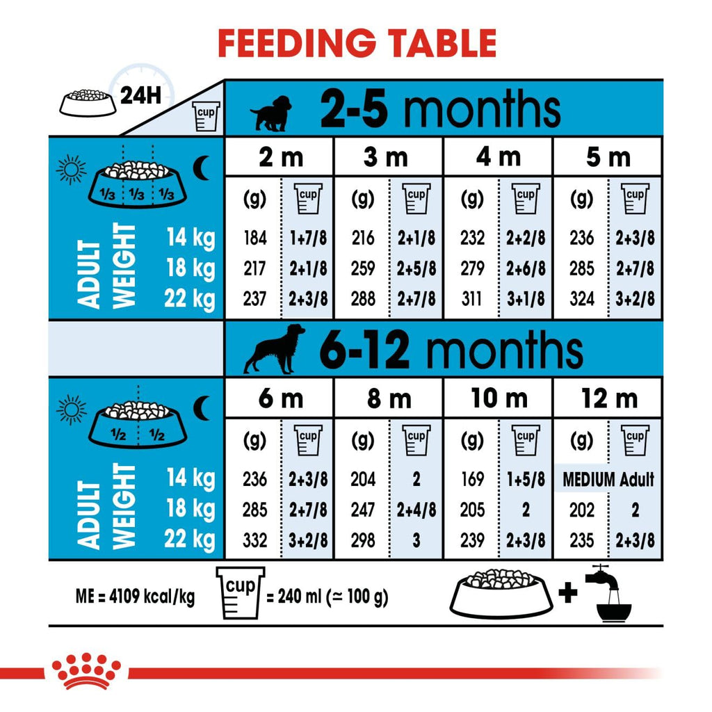 Royal Canin Medium Puppy Dog Dry Food