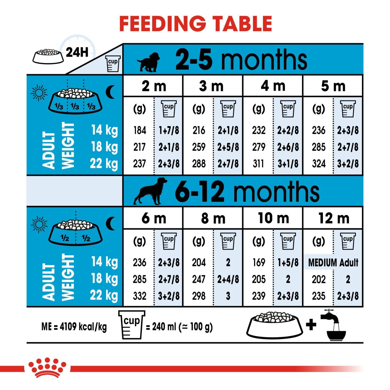 Royal Canin Medium Puppy Dog Dry Food