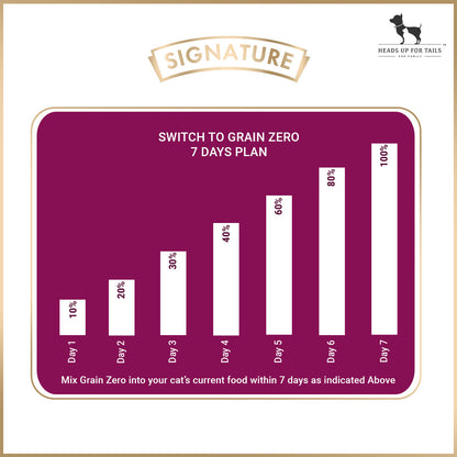 Signature Grain Zero Adult Dry Cat Food (All Breed Formula)