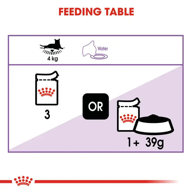 Royal Canin Sterilised/Neutered Gravy Adult Cat Wet Food