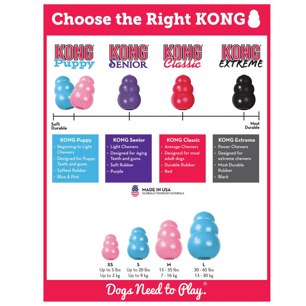 Kong Puppy Toy for Dogs (Blue)