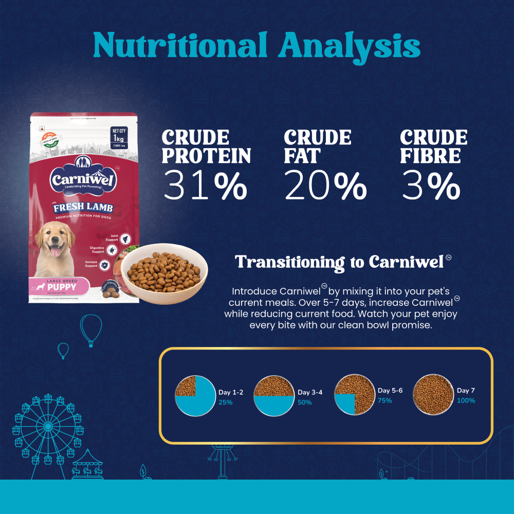 Carniwel Fresh Lamb Large Breed Puppy Dog Dry Food
