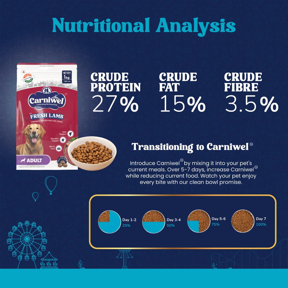 Carniwel Fresh Lamb Large Breed Adult Dog Dry Food
