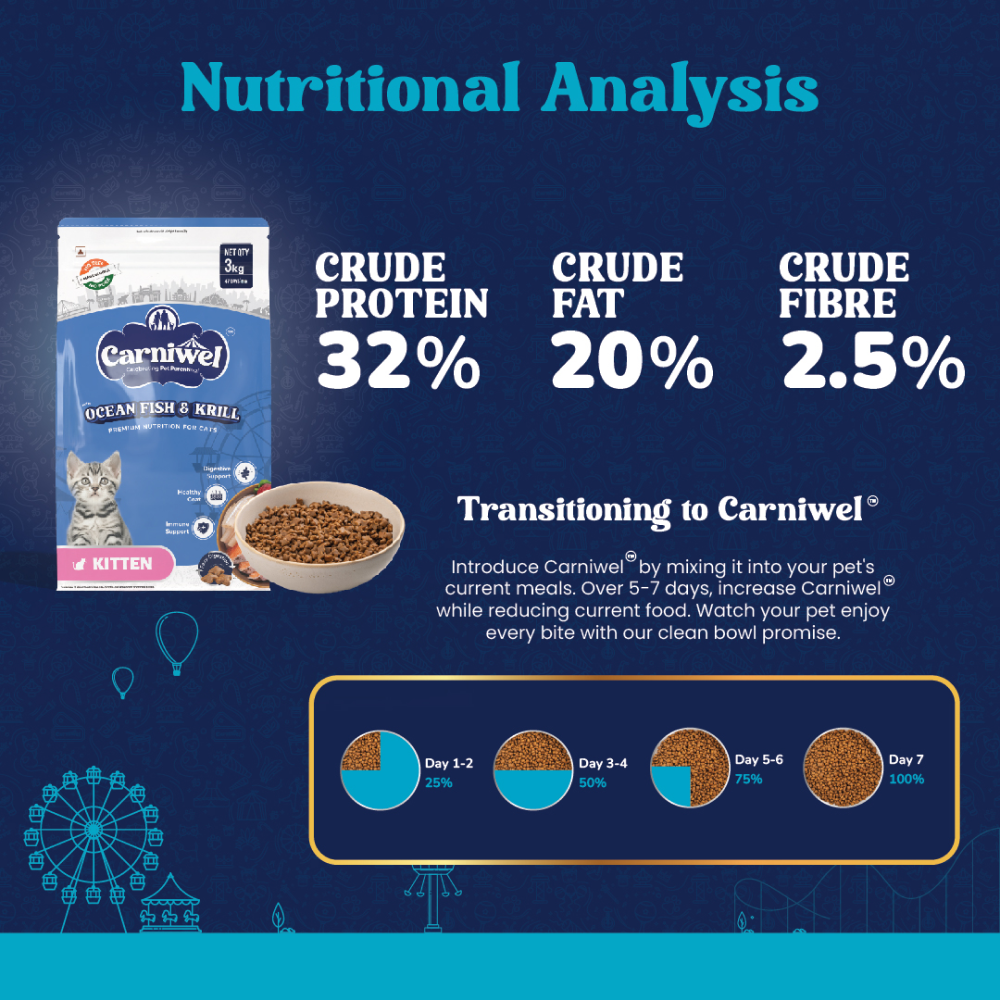 Carniwel Ocean Fish and Krill For Kitten Cat Dry Food