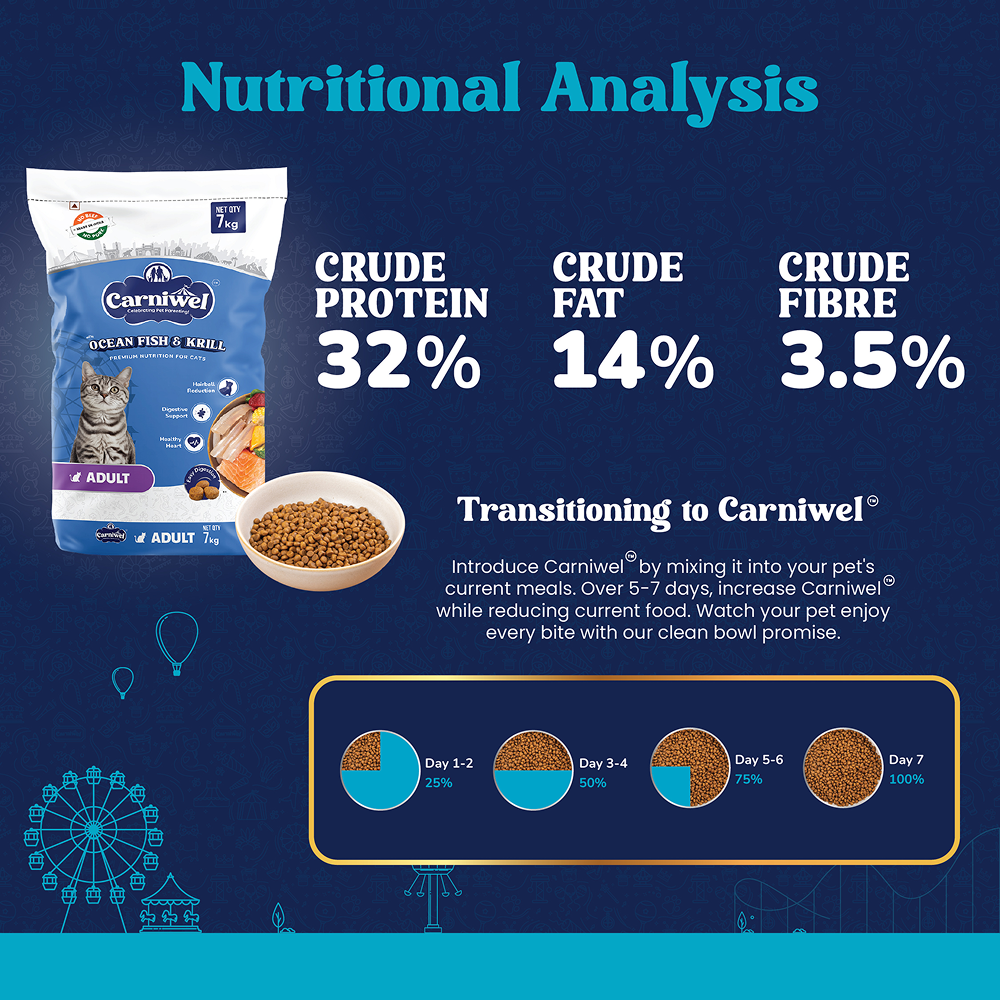 Carniwel Ocean Fish and Krill For Adult Cat Dry Food