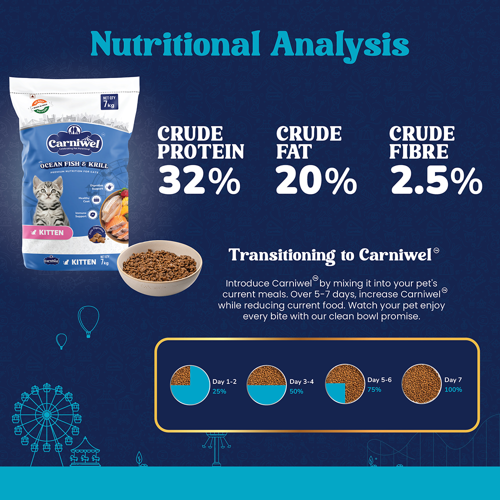 Carniwel Ocean Fish and Krill For Kitten Cat Dry Food