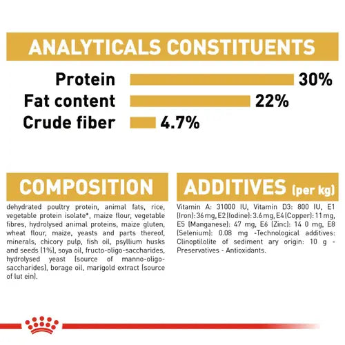 Royal Canin Persian Adult Cat Dry Food