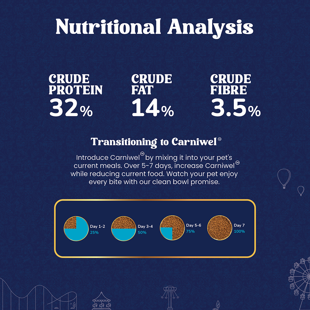 Carniwel Natural Nutrition for Skin, Digestion & Hairball Control Persian Adult Cat Dry Food