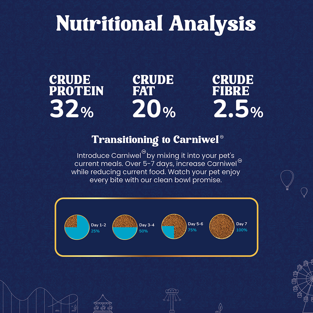 Carniwel Natural Nutrition for Skin, Digestion & Hairball Control Persian Kitten Cat Dry Food