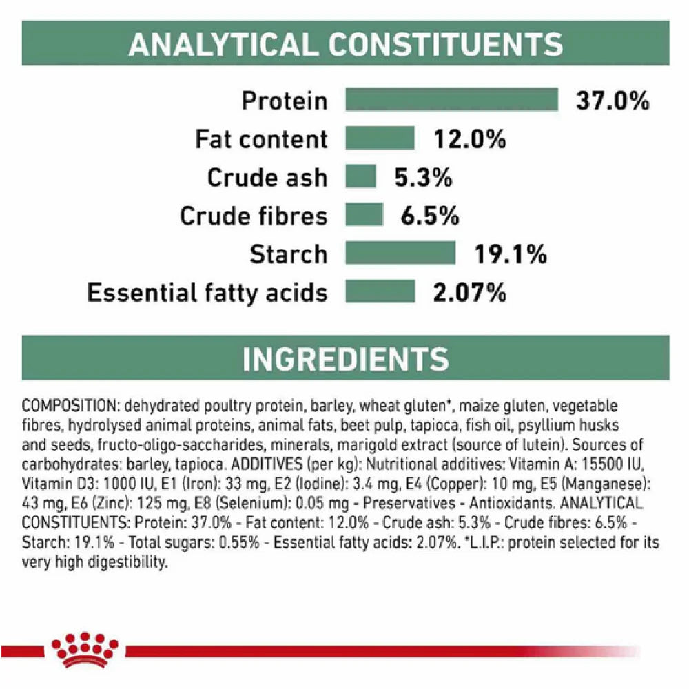 Royal Canin Diabetic Canine Dog Dry Food