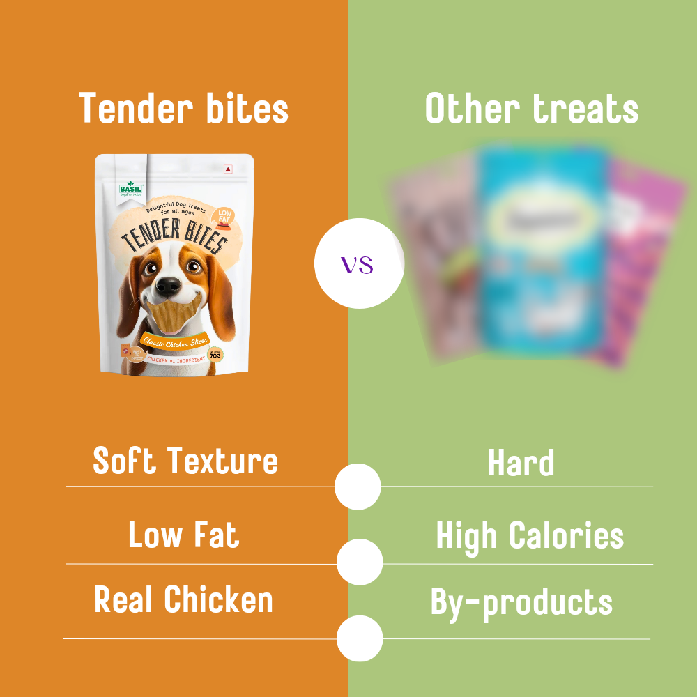 Tender Bites Basil Classic Chicken Slices for Dogs | Natural Soft Treats | High Protein