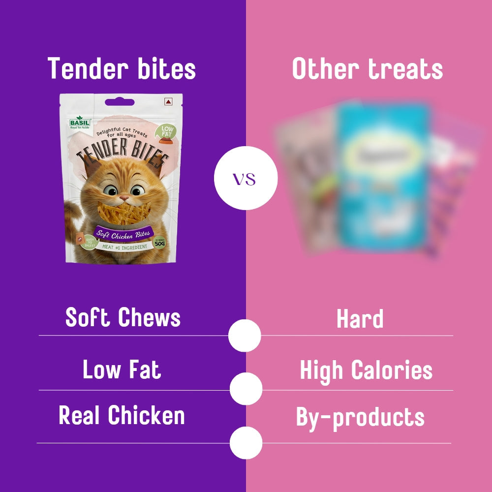 Basil Soft Chicken Bites for Cats | Grain-Free Tender Treats | High Protein Snack